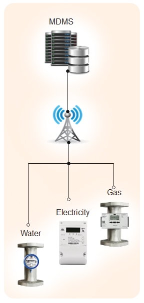 Diagram MDM