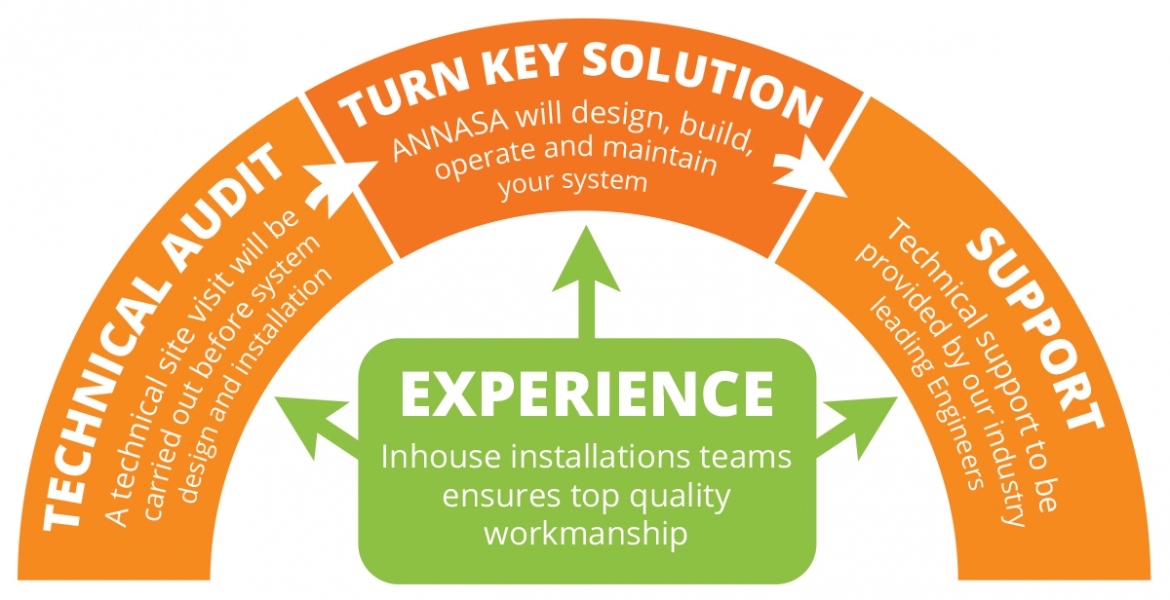 Diagram Solutions